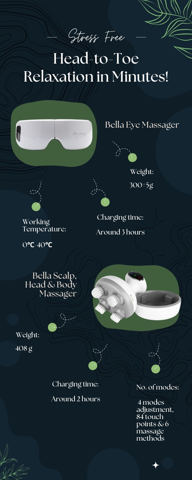 Bella2bello Lux Eye & Head Massage Bundle